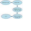 경제공부 초보입니다. 한동안 공부한걸 바탕으로 앞으로 일어날 경제상황에 대해 정리 해보았습니다. 이미지