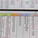서부정류장역 3번출구 이미지