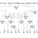 원곡물류단지공원 축구장 이미지