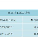 (주)에스에프에이 - 12060 | (주)에스에프에이