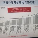 [자살예방 생명지킴이교육] - 이어줌인 청소년 | #대전지역 고등학교 &#34;청소년 자살예방교육(5.19/5.20) 실시 #제9기 생명존중전문강사 자격증과정 안내...