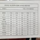 라이프볼링장 이미지