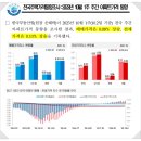 개포.한국공인중개사사무소 이미지