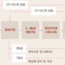 에스엠요트 이미지