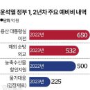 민생토론회 한 번에 1억 4천... 벼락치기 수의계약 이미지