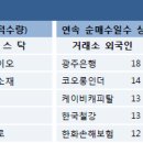 [증권뉴스 11.02] 특징주 이슈 분석 &amp; 주요이슈 이미지