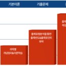 사회복지사 1급 기출문제풀이 - 사회복지실천기술론 이미지