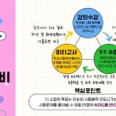 엔에프에이영어수학학원 | 🌿 내신기간의 절정 6월, 에이닷마곡지점 내신대비법 안내ㅣ마곡 영어학원 에이닷영어학원