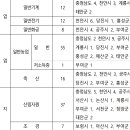 2021년 충청남도 지방공무원 9/7급 시험일정 및 선발인원 공고 이미지