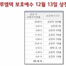 디에스(DS)유통 이미지