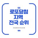 지에스(GS)25 동대구화성센터점 | 로또당첨지역 전국 순위 &amp; 로또당첨지점 TOP 100