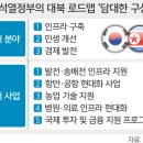 동원공방
