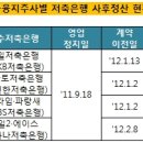 정산쓰리