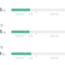 고강도 다이어트짐 구월점PT 이미지