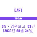 (유)장원건설 - 7981 | (유)장원건설