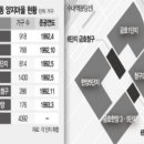 금호정비마을 네이버블로그