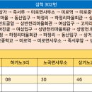 노곡면 상반천리 마을회관 이미지