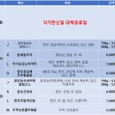 (주)덕양중기물류 | <아기숟가락 덕양점> 2026년 5월 25일(월)~2026년 5월 29일(금) 식단