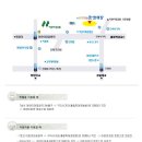 어린이회관 눈썰매장