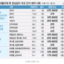부자명당공인중개사사무소 이미지