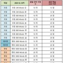 경서태평해법영어교습소 | [공지] 새 교육과정에 맞춘 스마트해법영어 New Voca