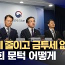 '역동경제 로드맵'으로 구조개혁?..... '세수'는 더 줄어드나 이미지