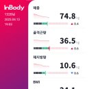 MCT GYM 용산 이미지