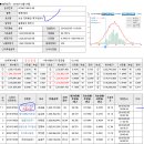 전하울교 재가설공사... 이미지