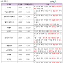 우리코퍼레이션