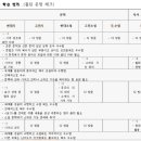 본원박한나국어학원 네이버블로그