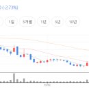 에스앤디케어 이미지