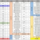 속편안연합의원 이미지