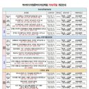 (주)하이미디어컴퓨터학원