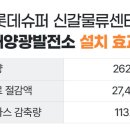 신갈 태양광발전소 이미지