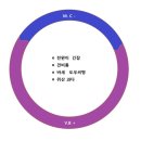 담실 이미지