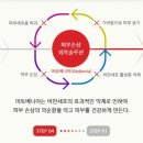 (주)벤스랩 이미지
