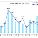 [9월 1주 분양동향] 중흥S클래스 등 3천 3백 가구 이미지