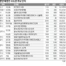 지에스(GS)안양수리산