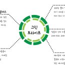 그린트