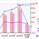 블루콤#[거래급증... 무슨일이...?-3 月4 日 이미지