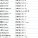 불로초공인중개사사무소 이미지
