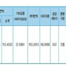 삼화지구 부영 임대료.... 예상한번 해볼까요.... 이미지