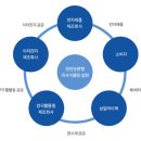 (주)성일환경 이미지