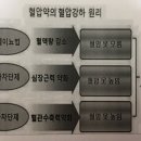 노동복지회관 이미지