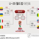 U-20 월드컵 대진표 이미지