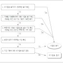 소령목장 이미지