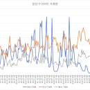 분당-323 이미지