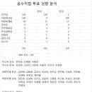 내일 공수처 표결에 팝콘 준비해야 하는 이유.txt (펌) 이미지