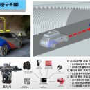 (주)스마트여행사 이미지