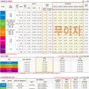 진영중흥S클래스 이미지